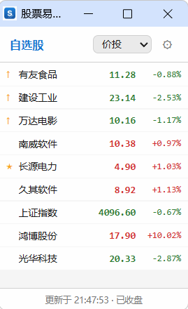 股票易迷你窗口