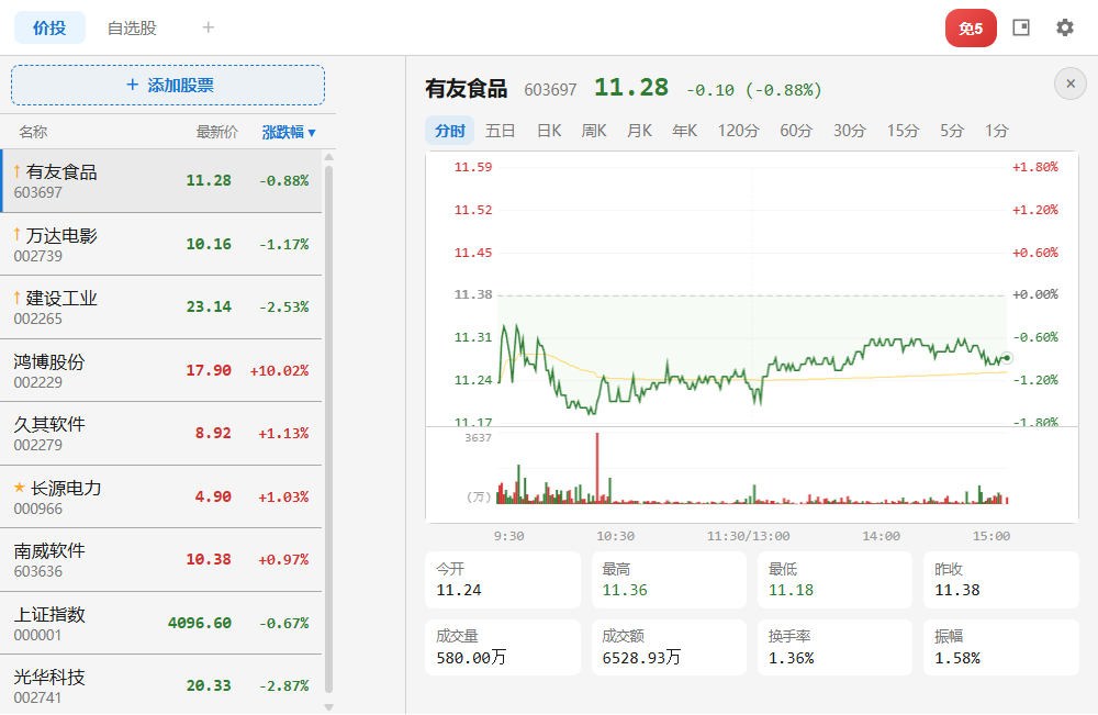 股票易个股详情 - 分时K线