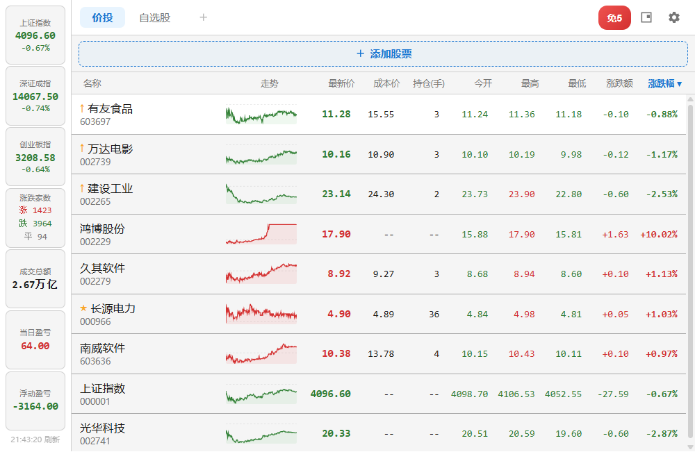 股票易主界面 - A股实时行情